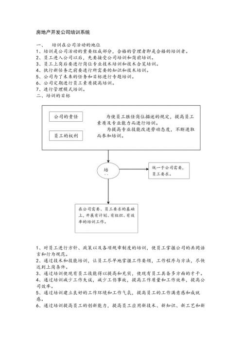 房地产开发公司培训系统.docx
