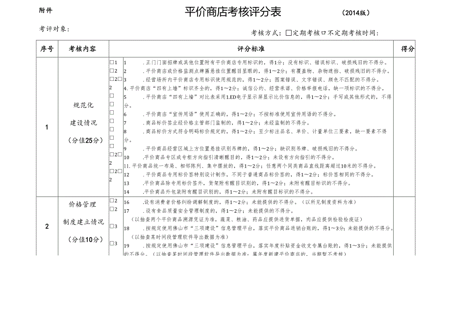 平价商店监督考核评分表.docx_第1页