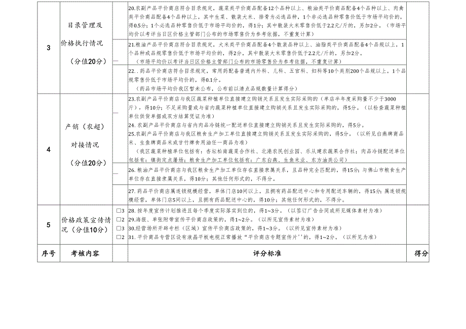 平价商店监督考核评分表.docx_第3页