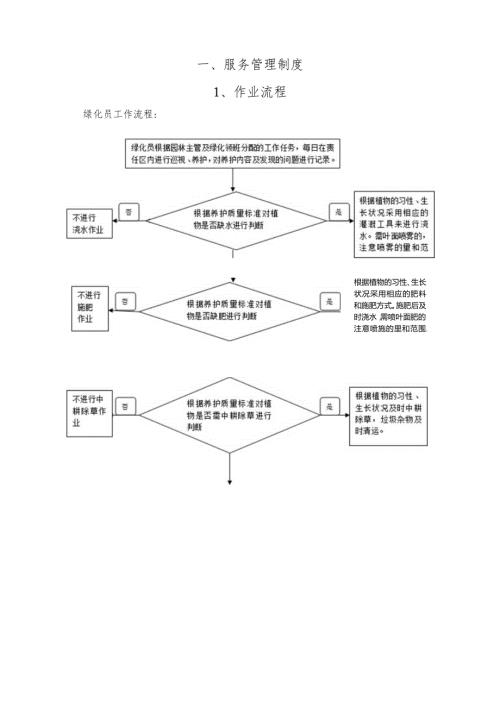 绿化养护服务管理方案.docx