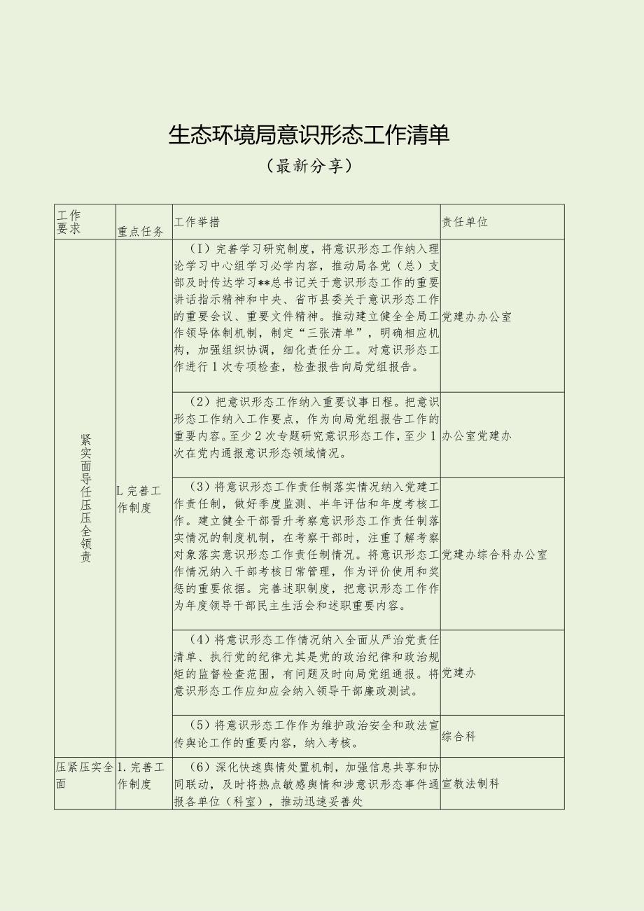 生态环境局意识形态工作清单（最新分享）.docx_第1页