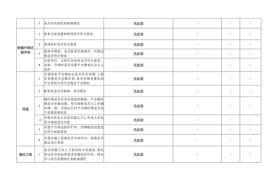 安全日检周检月检(住建局).docx_第3页