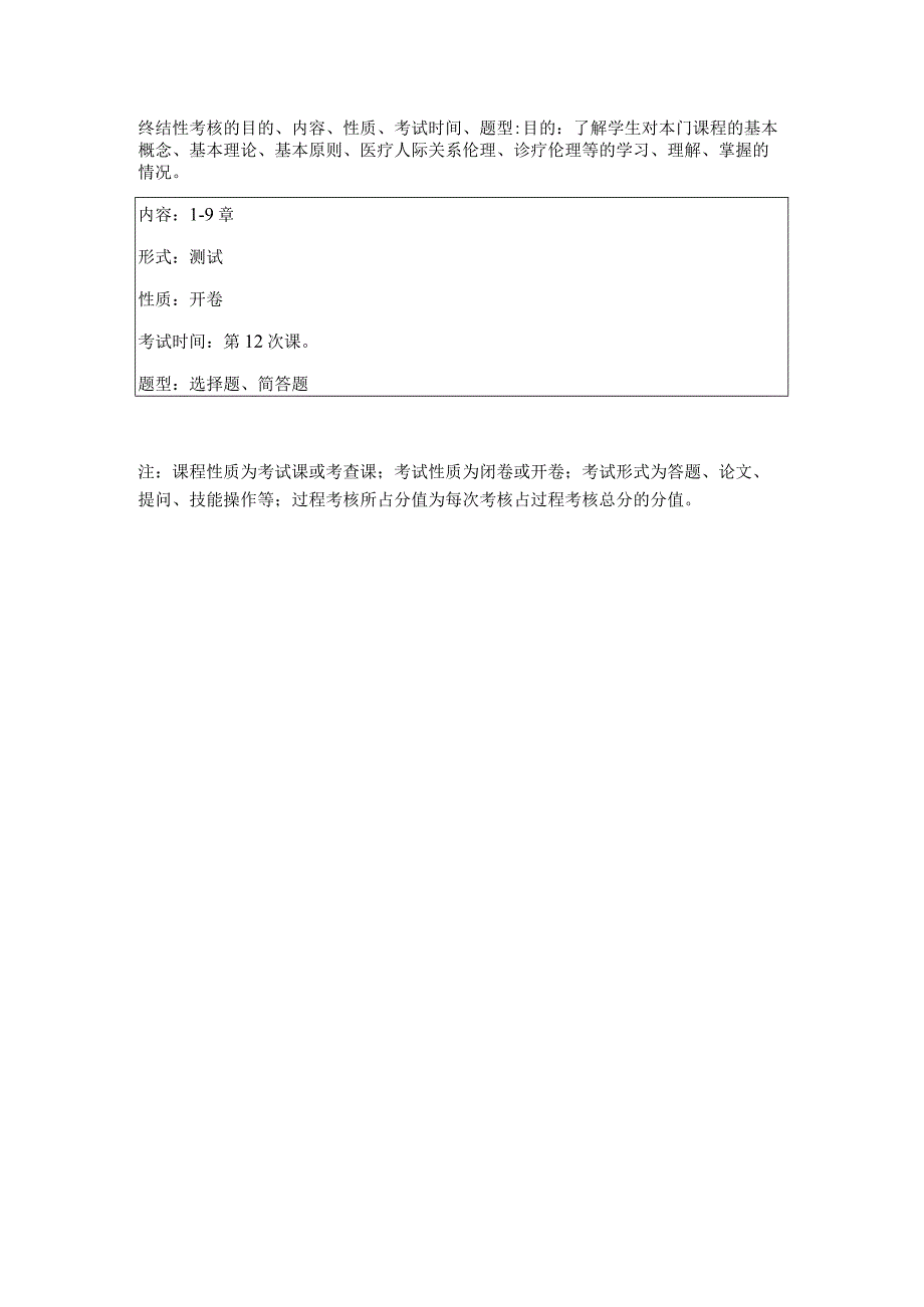 锦州医科大学高等职业技术教育医学伦理学课程考核方案.docx_第2页