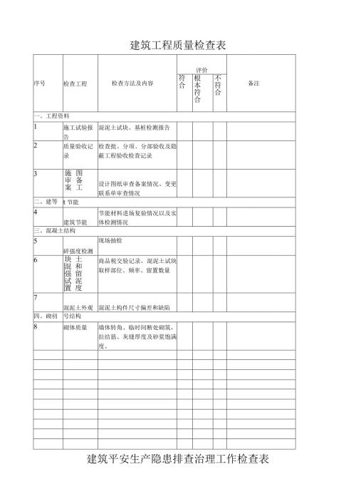建筑工程质量安全检查表.docx