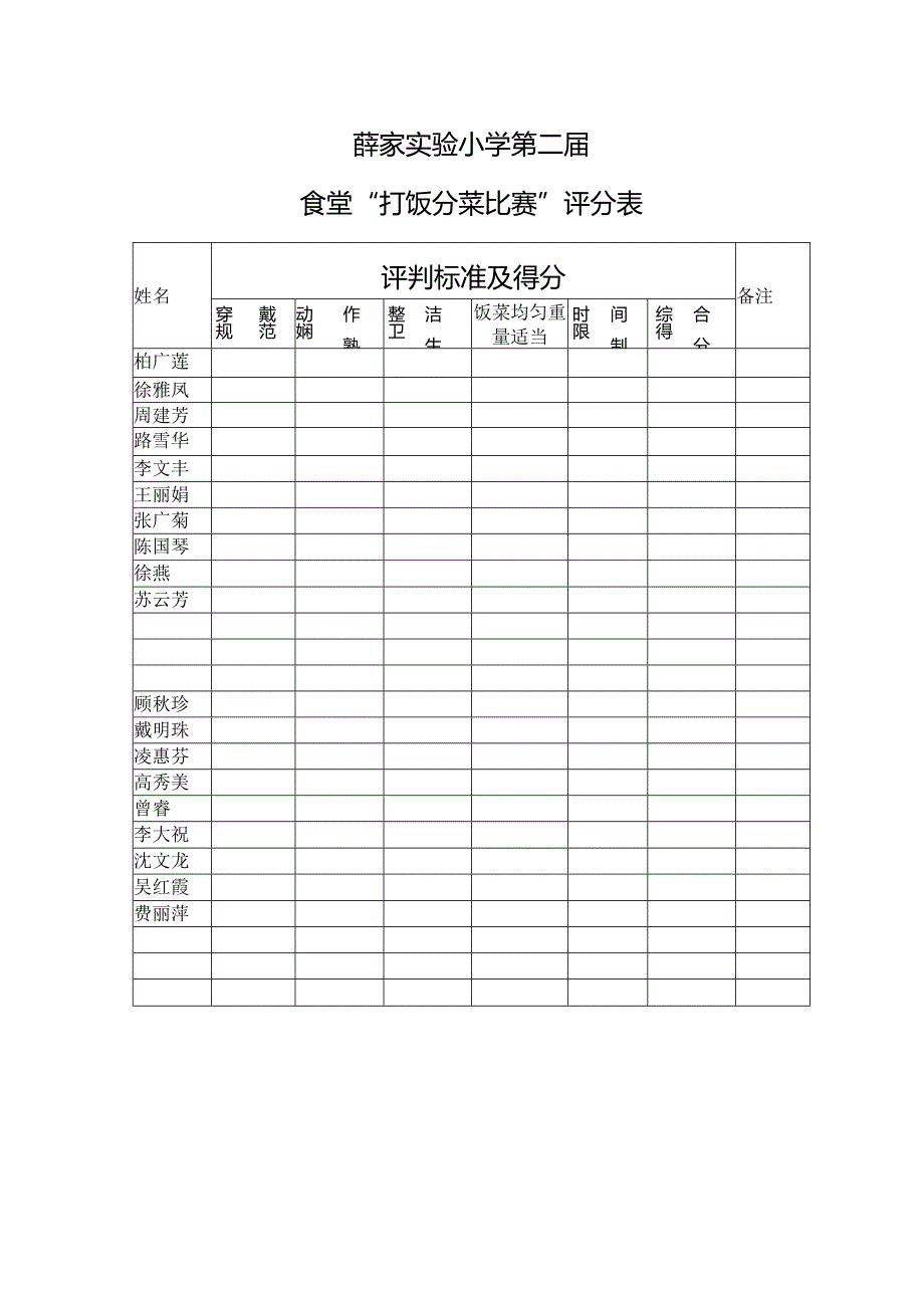 薛家实验小学食堂第一“打饭分菜比赛”方案.docx_第2页