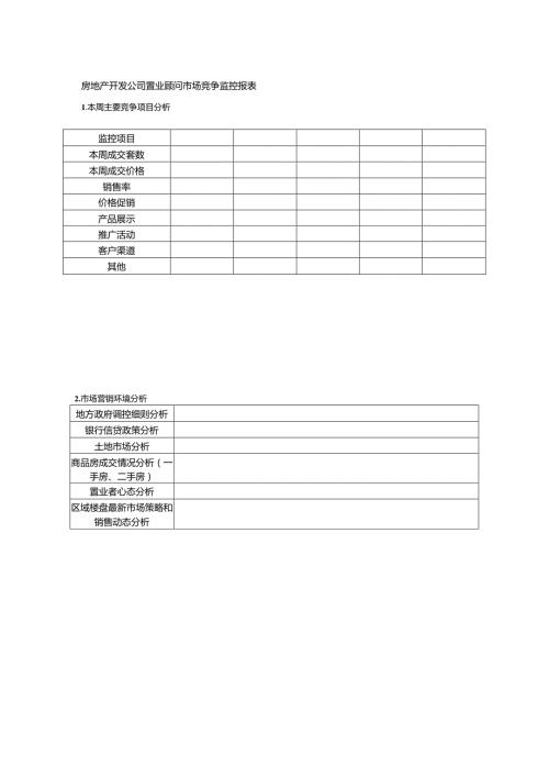 房地产开发公司置业顾问市场竞争监控报表.docx