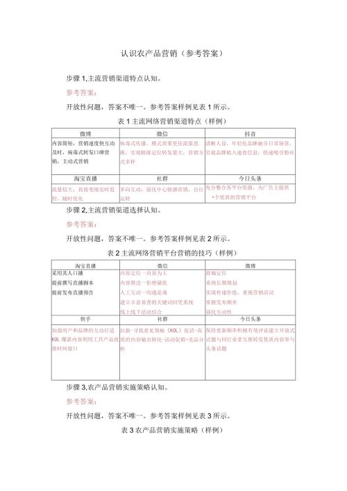 认识农产品营销参考答案.docx