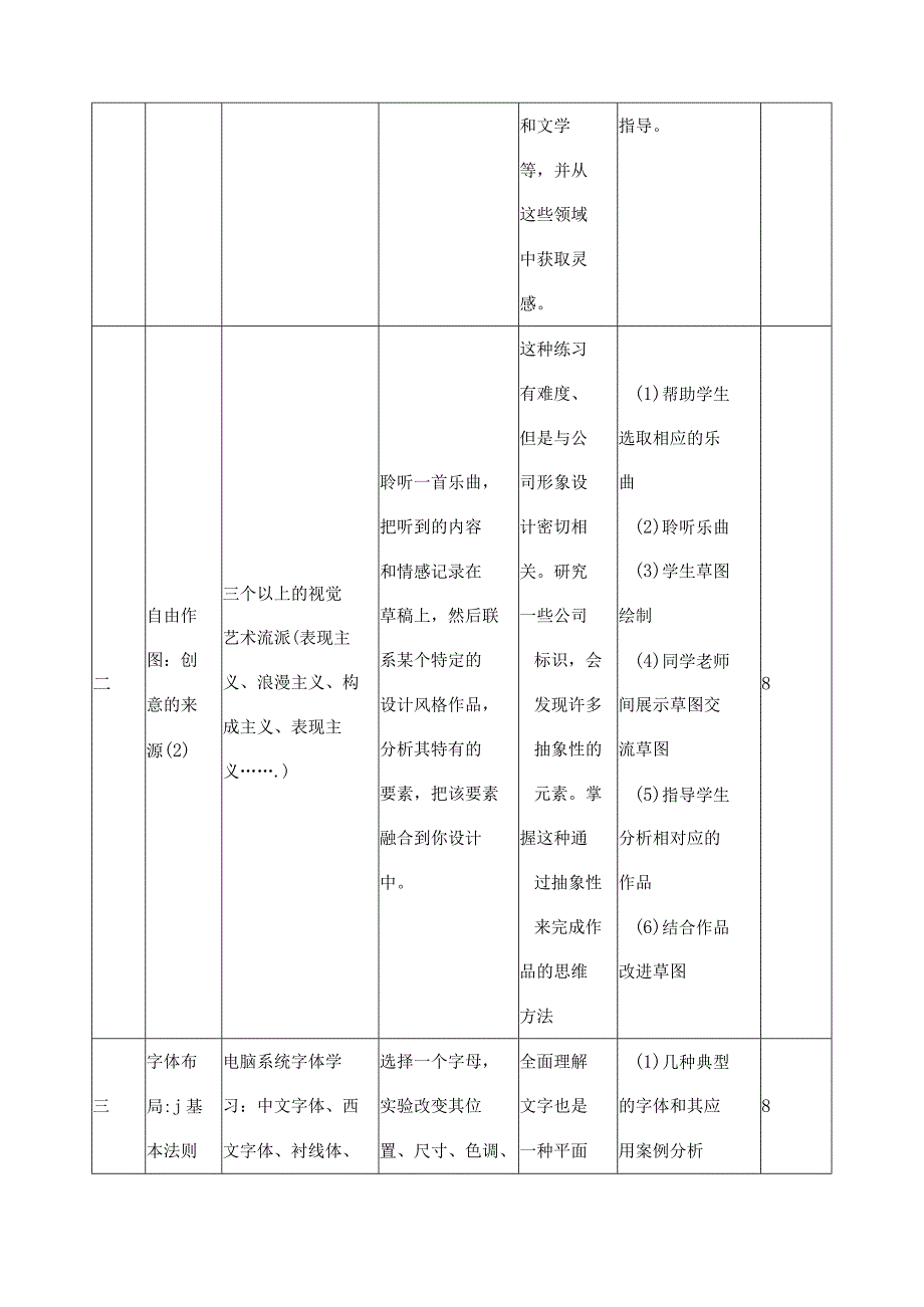 《商业美术设计与实训》课程标准.docx_第3页