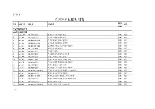 消防标准清单表（超全）.docx