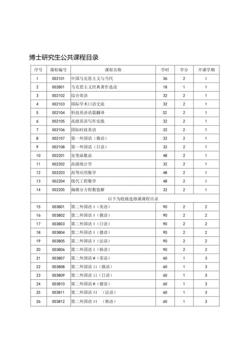 博士研究生公共课程目录.docx