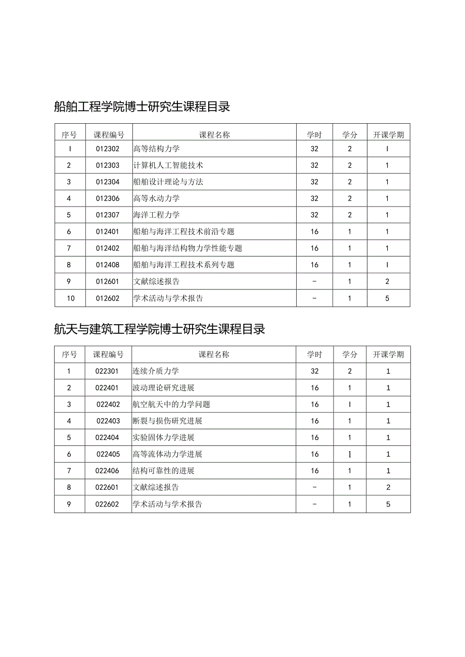 博士研究生公共课程目录.docx_第2页