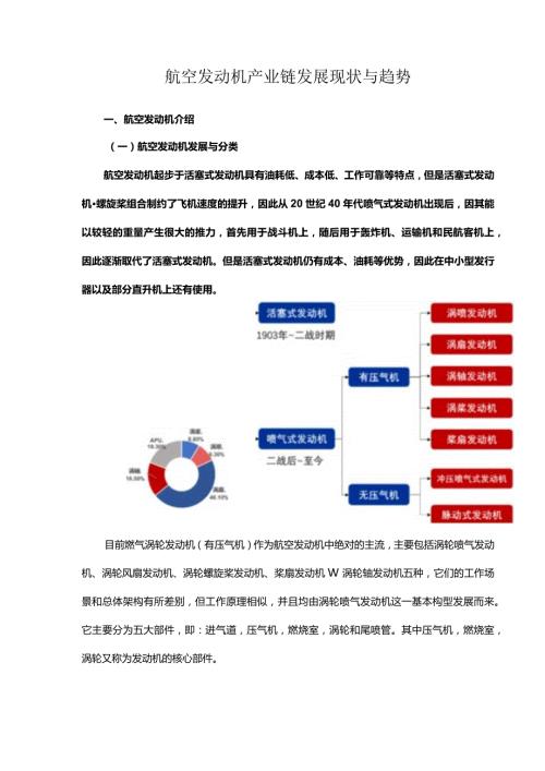 航空发动机产业链发展现状与趋势.docx