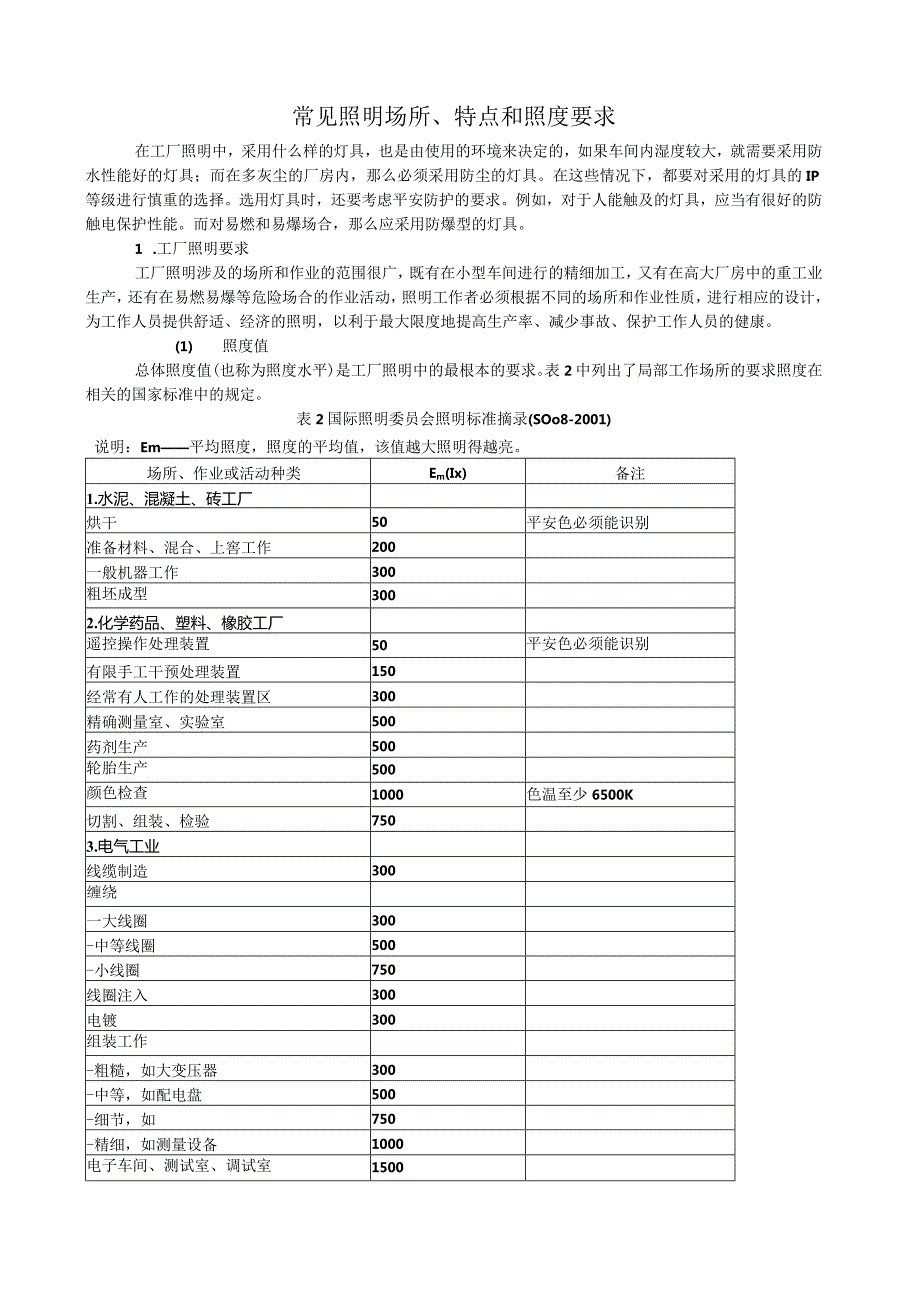 工厂照明设计方案.docx_第1页
