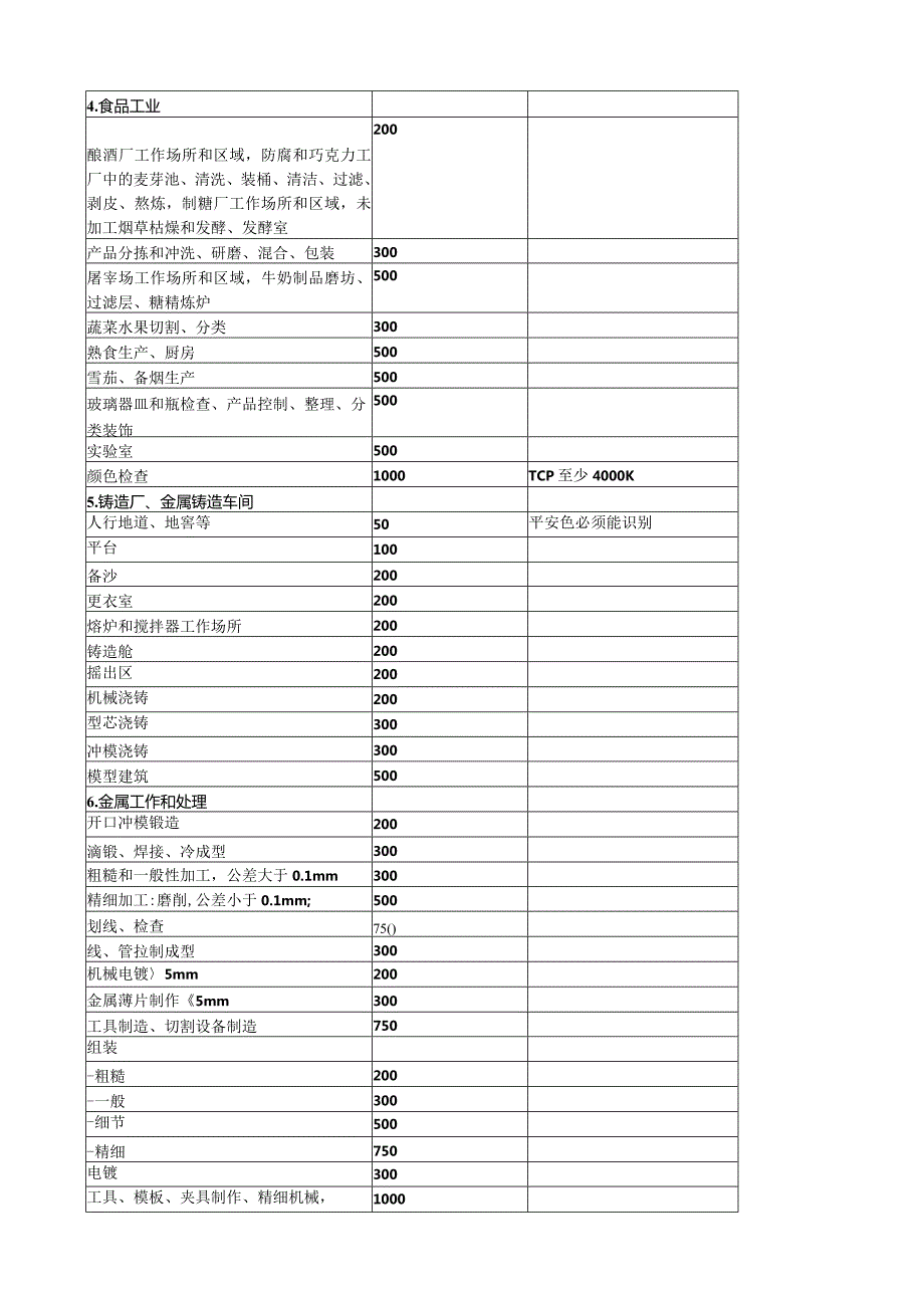 工厂照明设计方案.docx_第2页