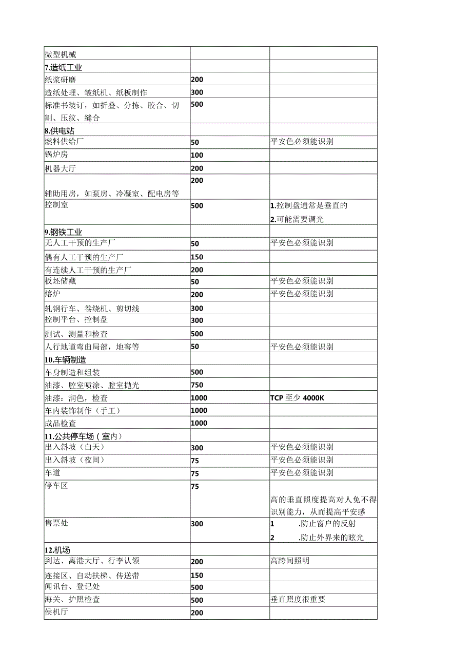 工厂照明设计方案.docx_第3页