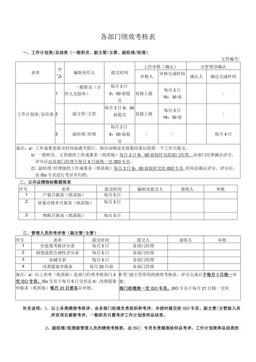 各部门绩效考核表.docx