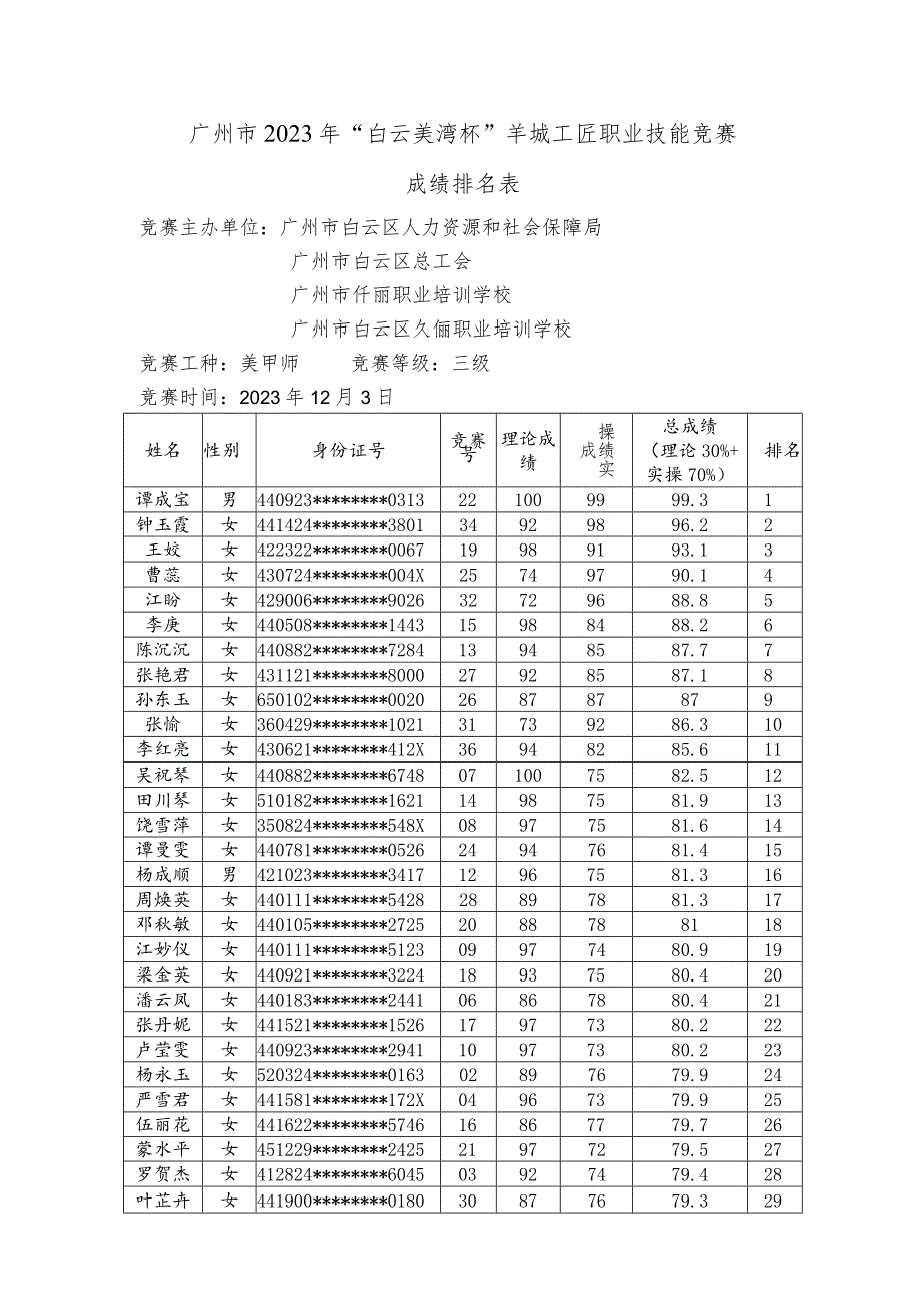 广州市2023年“白云美湾杯”羊城工匠职业技能竞赛成绩排名表.docx_第1页