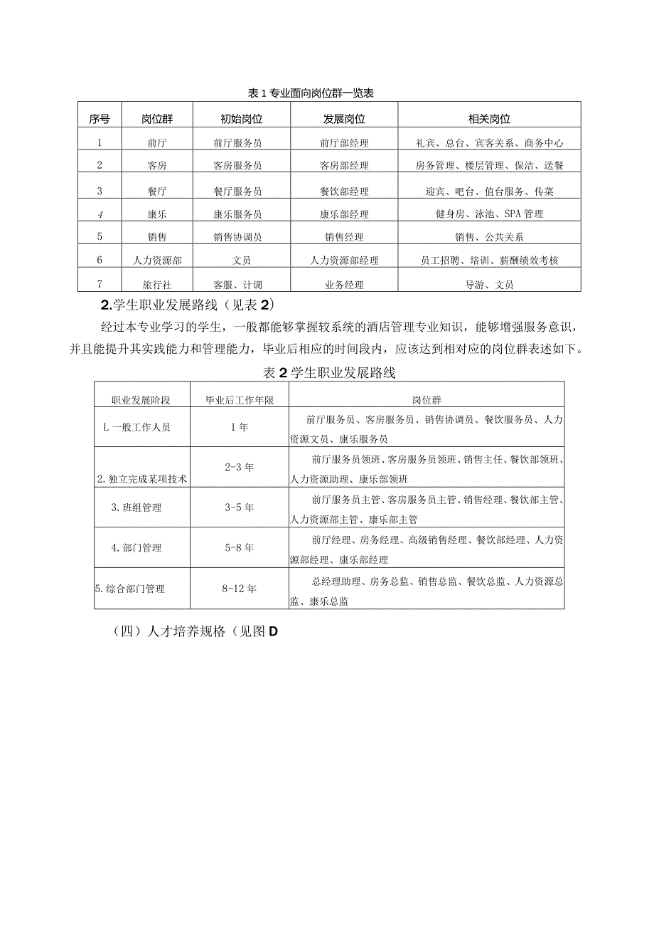 级酒店管理专业人才培养方案.docx_第2页