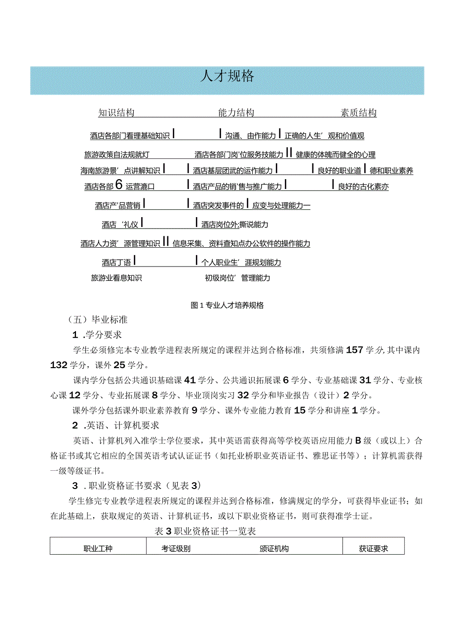 级酒店管理专业人才培养方案.docx_第3页