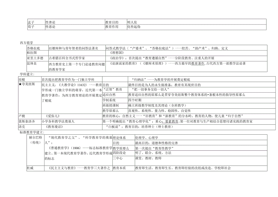 教综整理(终极版).docx_第2页