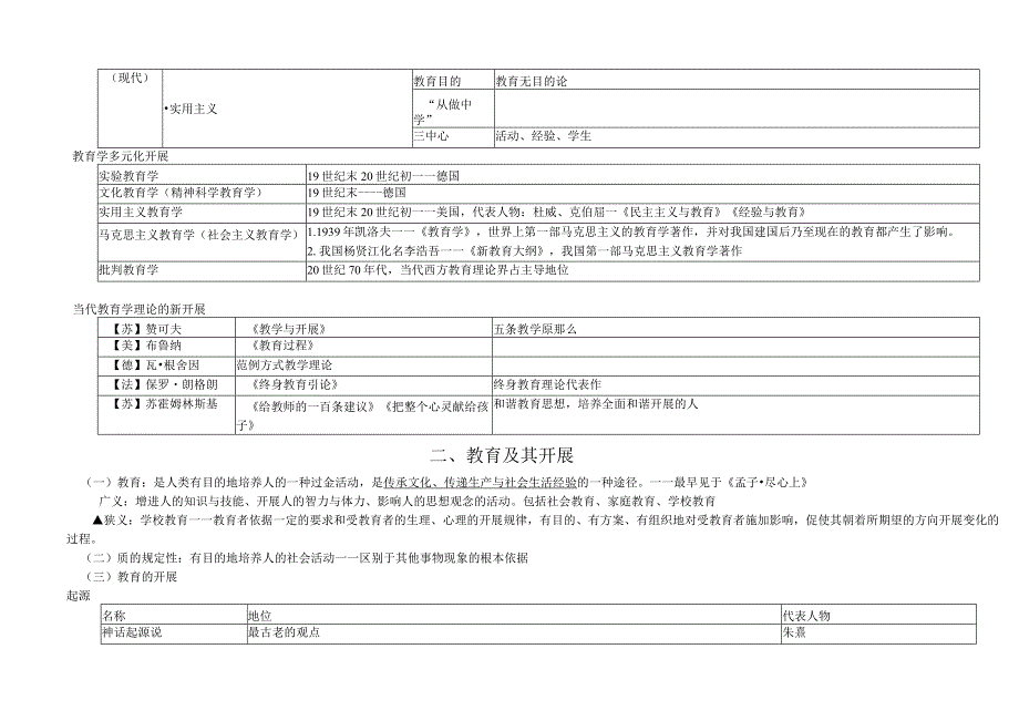 教综整理(终极版).docx_第3页