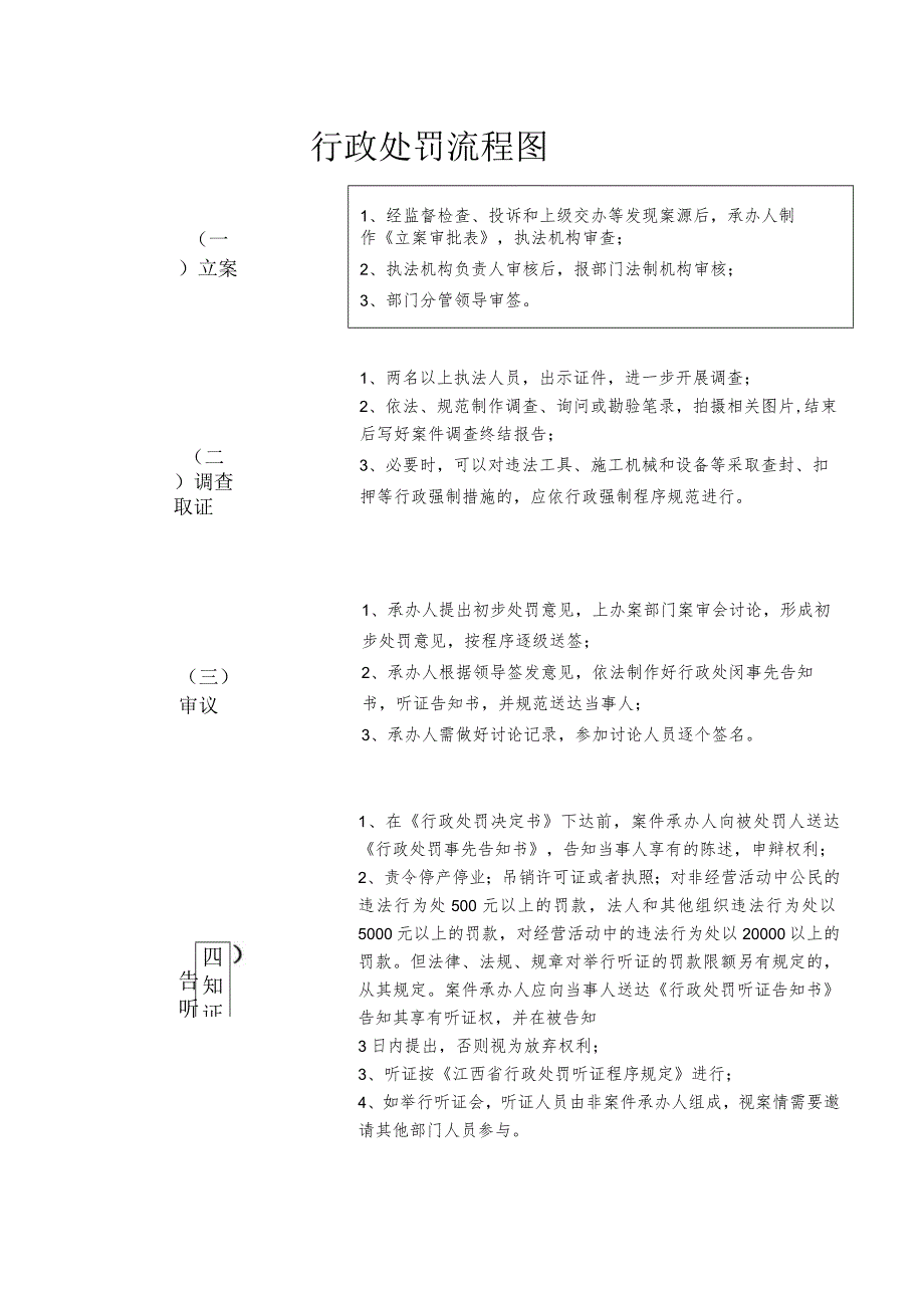 行政处罚流程图(1).docx_第1页