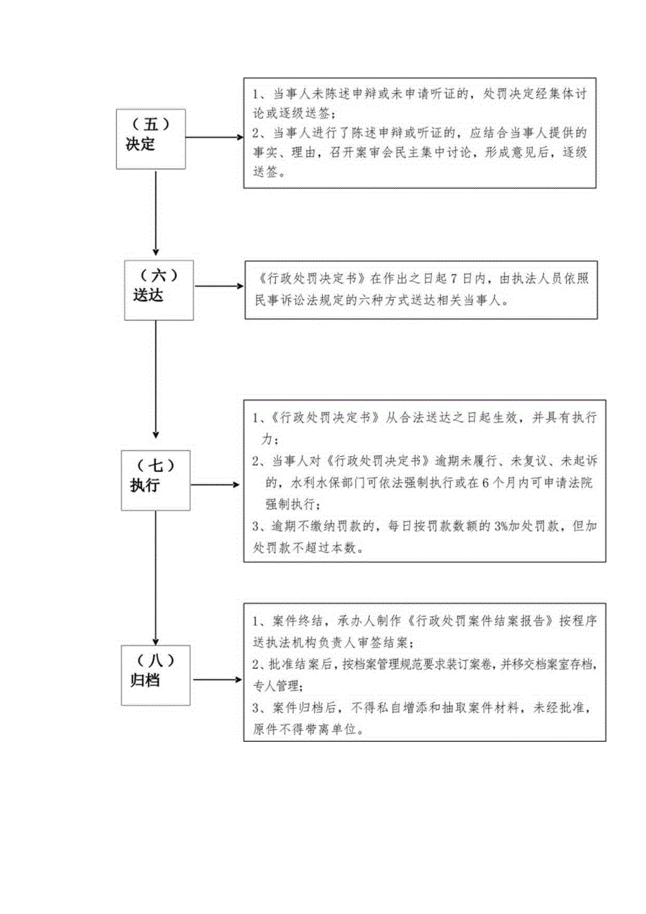 行政处罚流程图(1).docx_第3页