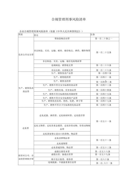 合规管理刑事风险清单.docx