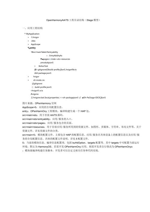 OpenHarmonyArkTS工程目录结构Stage模型.docx
