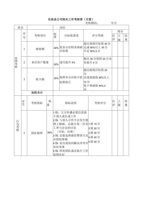 化妆品公司院长工作考核表（月度）.docx