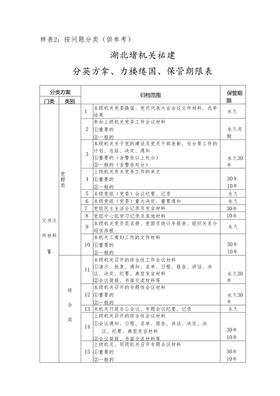 档案三合一制度按问题分类.docx_第1页
