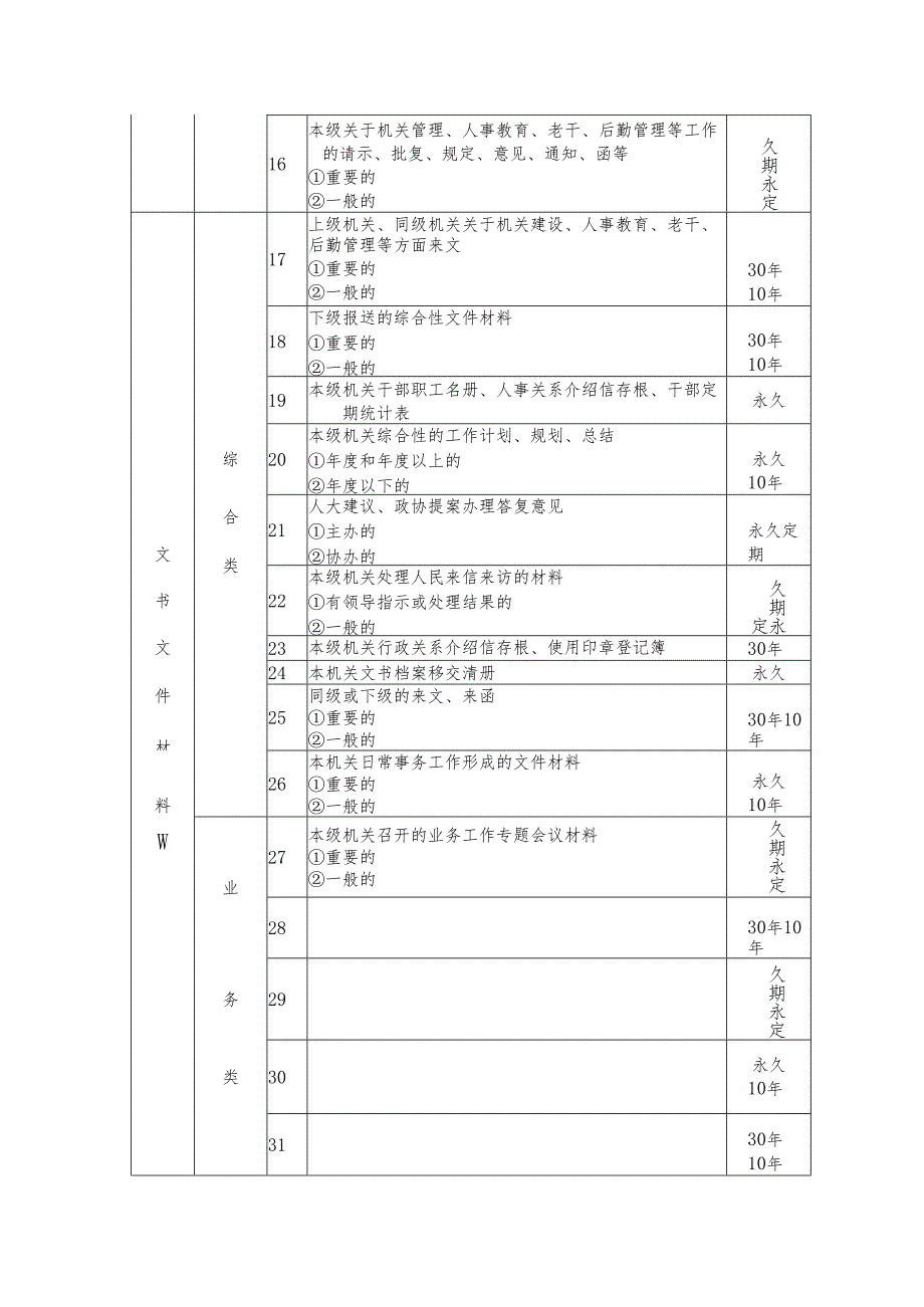 档案三合一制度按问题分类.docx_第2页