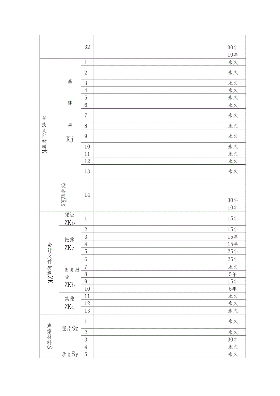 档案三合一制度按问题分类.docx_第3页