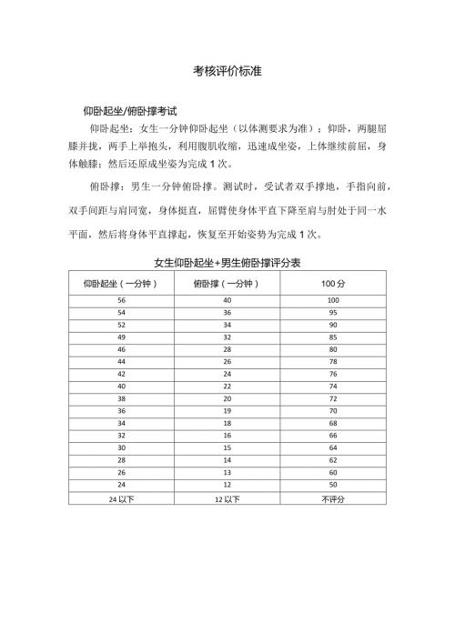 考核评价标准.docx