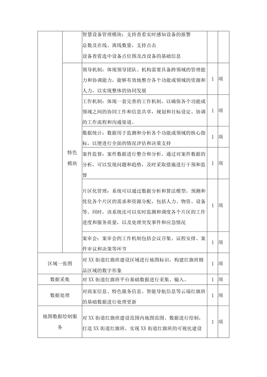 XX街道“红旗班”精细化管理平台技术服务项目采购需求.docx_第3页