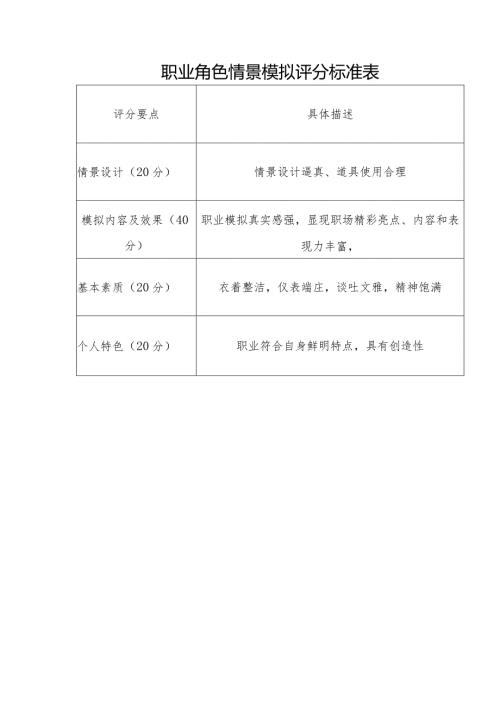 职业角色情景模拟评分标准表具体描述.docx