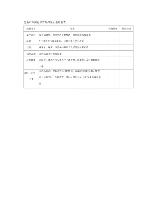 房地产集团行政管理绿化质量巡查表.docx