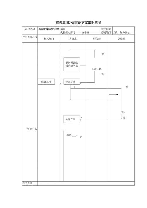 投资集团公司薪酬方案审批流程.docx