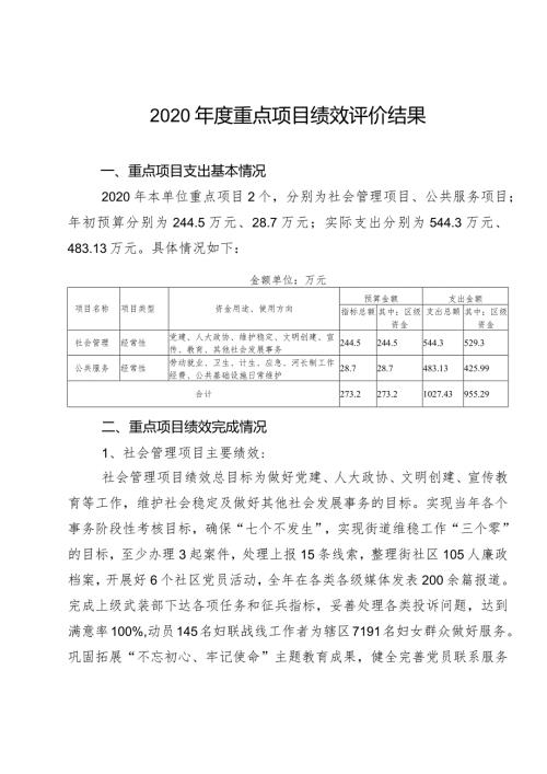 2020重点项目绩效评价结果.docx