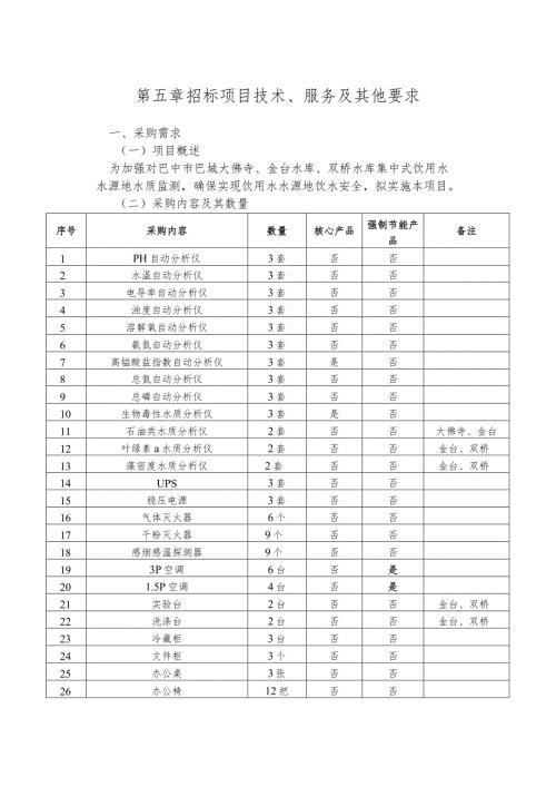 第五章招标项目技术、服务及其他要求.docx