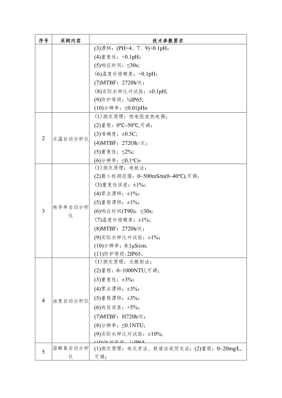 第五章招标项目技术、服务及其他要求.docx_第3页