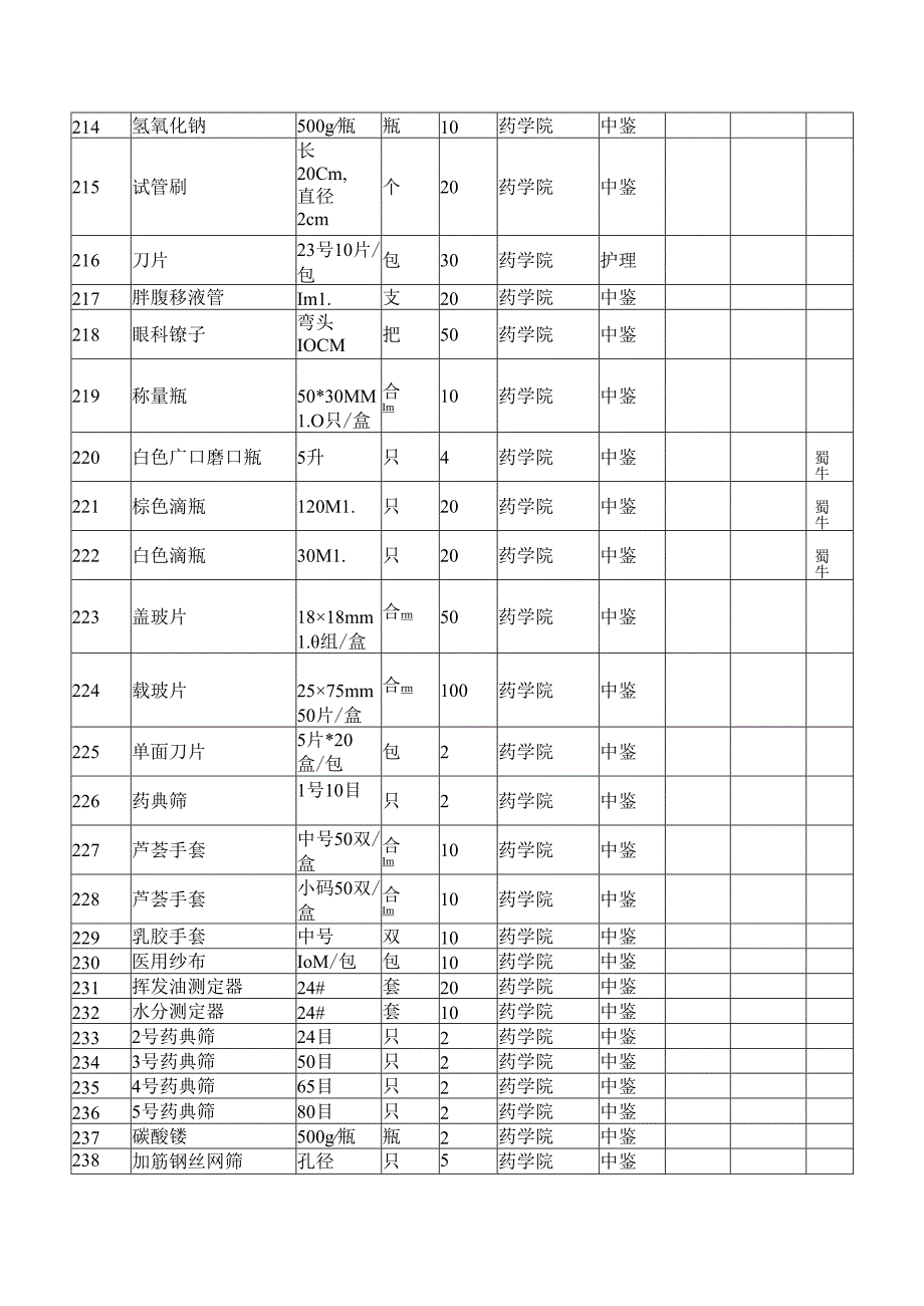 XX中医药大学2024年季学期本科教学实验用低值易耗品采购项目预算信息征询公告（2024年）.docx_第1页