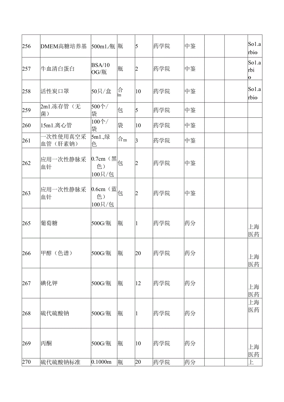 XX中医药大学2024年季学期本科教学实验用低值易耗品采购项目预算信息征询公告（2024年）.docx_第2页