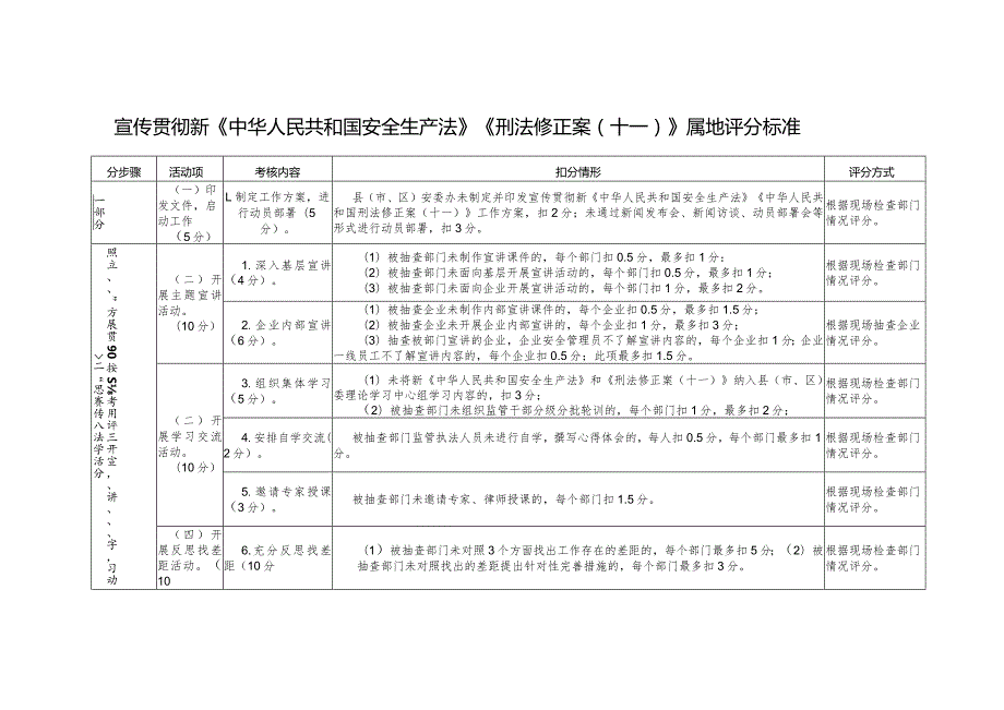 宣传贯彻新《中华人民共和国安全生产法》《刑法修正案十一》属地评分标准.docx_第1页