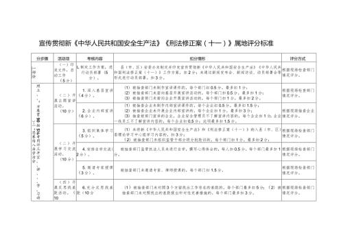 宣传贯彻新《中华人民共和国安全生产法》《刑法修正案十一》属地评分标准.docx