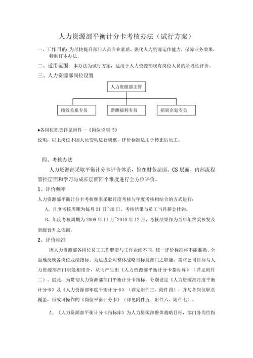 人力资源部平衡计分卡考核办法试行方案.docx