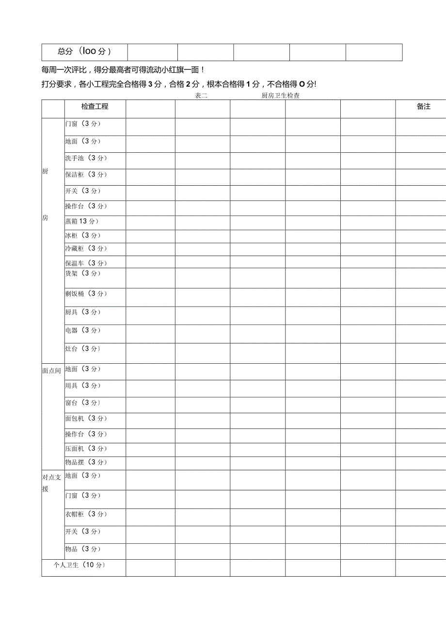 幼儿园卫生检查表.doc18...2.docx_第2页