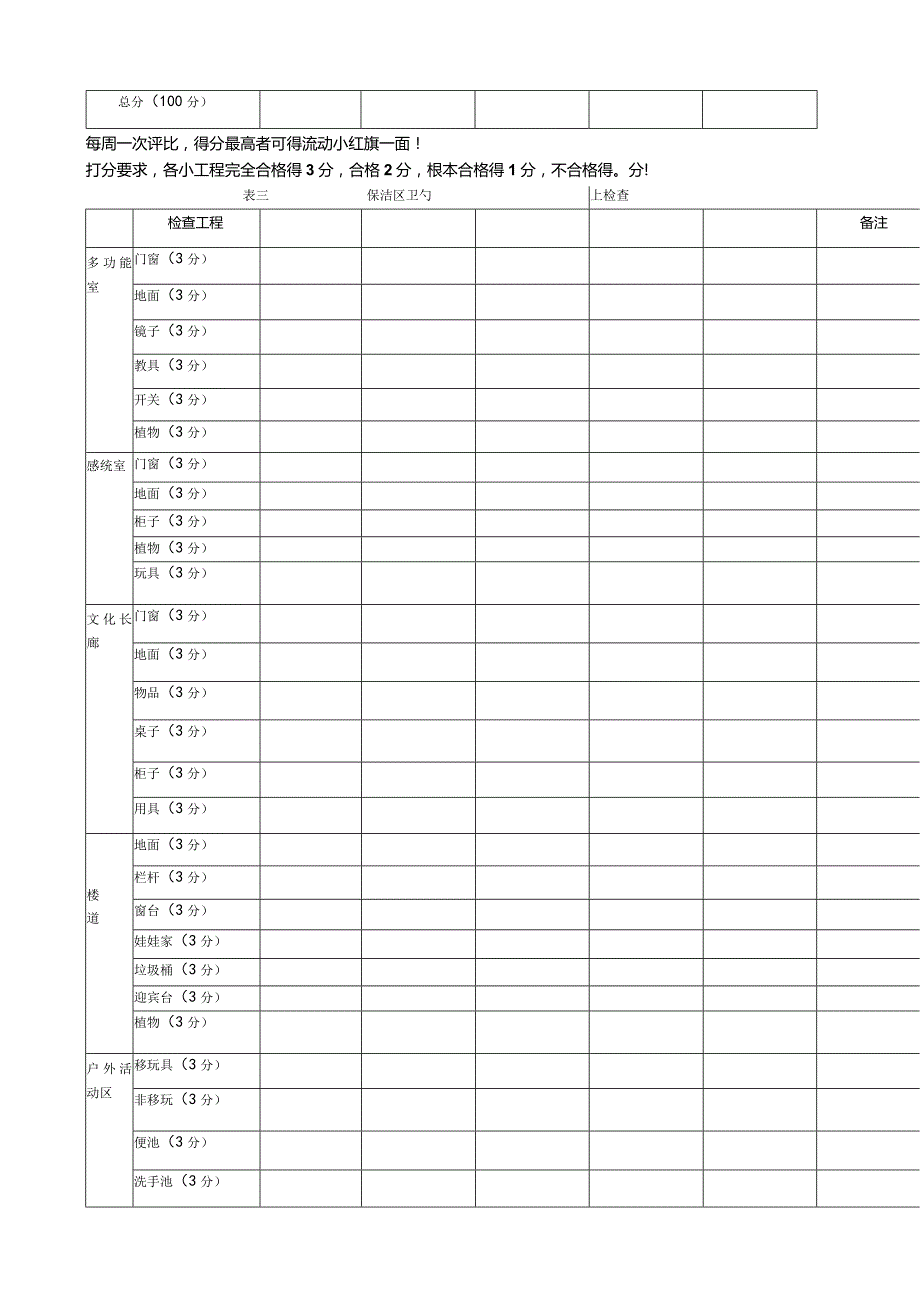 幼儿园卫生检查表.doc18...2.docx_第3页