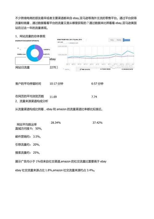 如何提高在亚马逊和ebay的排名——两网站流量对比.docx