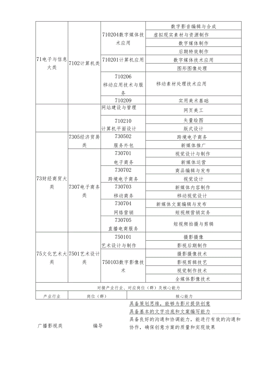 2025年海南省中等职业学校学生职业技能竞赛 短视频制作 赛项规程）.docx_第2页
